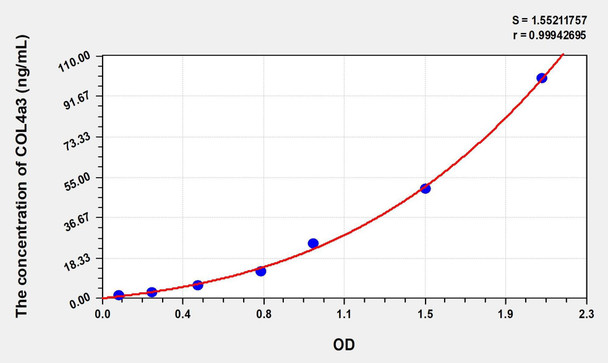 Human COL4a3 (Collagen Type IV Alpha 3) ELISA (Small Sample Volume) (AEKE07698)