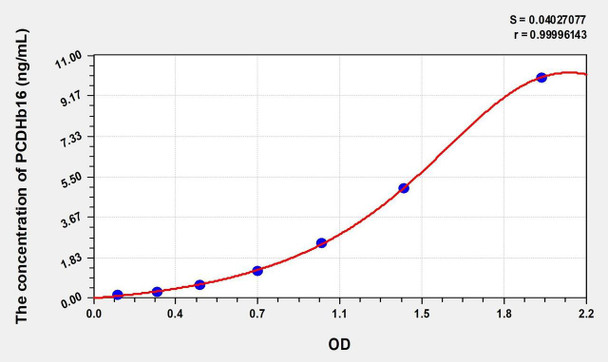 Human PCDHb16 (Protocadherin Beta 16) ELISA (Small Sample Volume) (AEKE07774)