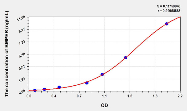 Human BMPER (BMP Binding Endothelial Regulator) ELISA (Small Sample Volume) (AEKE07779)