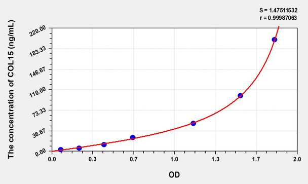 Human COL15 (Collagen Type XV) ELISA (Small Sample Volume) (AEKE07879)