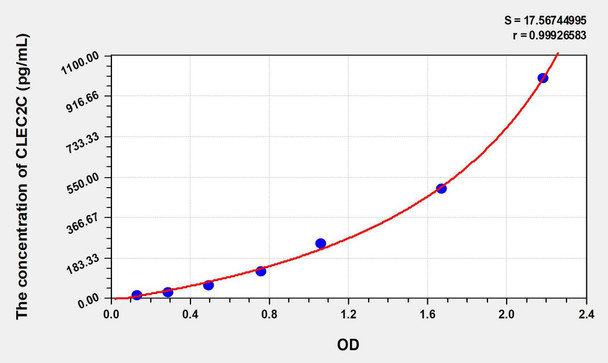 Human CLEC2C (C-Type Lectin Domain Family 2, Member C) ELISA Kit (AEKE07921)
