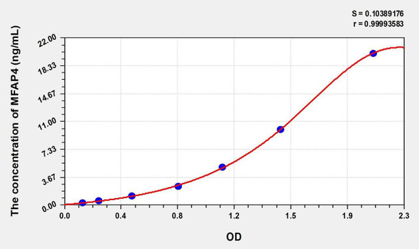 Human MFAP4 (Microfibrillar Associated Protein 4) ELISA (Small Sample Volume) (AEKE08016)