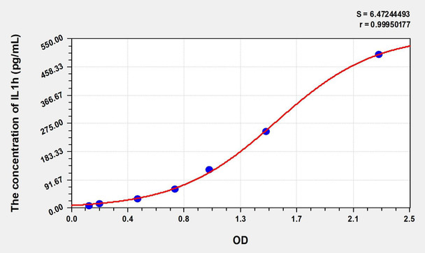 Human IL1h (Interleukin 1 Eta) ELISA (Small Sample Volume) (AEKE08063)