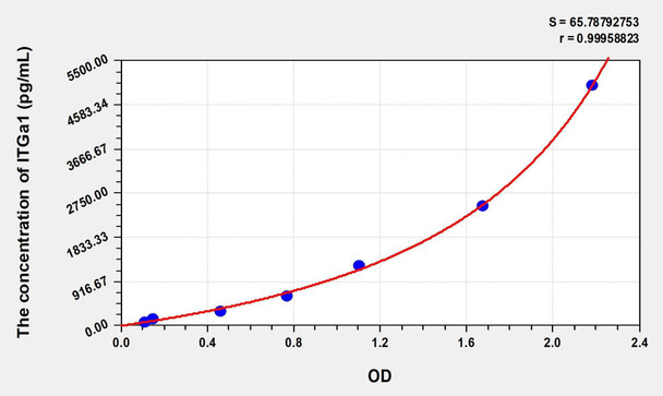 Mouse ITGa1 (Integrin Alpha 1) ELISA (Small Sample Volume) (AEKE08064)