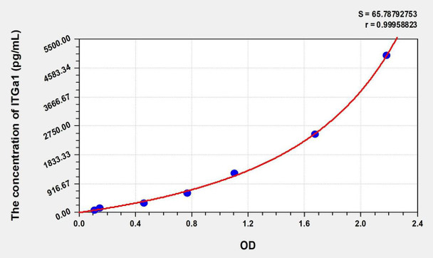 Mouse ITGa1 (Integrin Alpha 1) ELISA (Small Sample Volume) (AEKE08064)