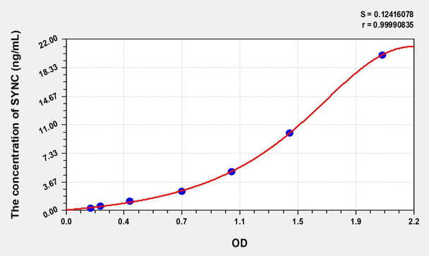 Human SYNC (Syncoilin) ELISA (Small Sample Volume) (AEKE08070)