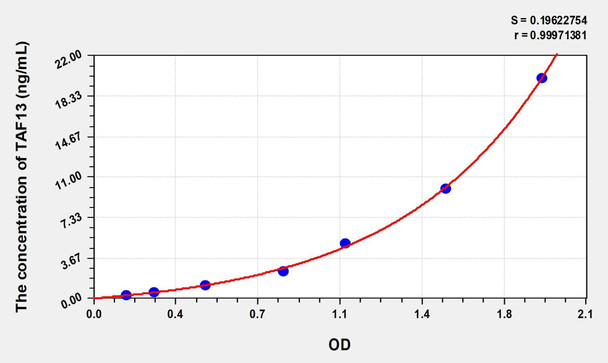 Human TAF13 (TATA Box Binding Protein Associated Factor 13) ELISA (Small Sample Volume) (AEKE08099)