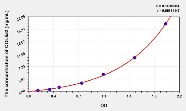 Human COL5a2 (Collagen Type V Alpha 2) ELISA (Small Sample Volume) (AEKE08103)