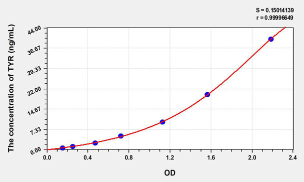 Human TYR (Tyrosinase) ELISA Kit (AEKE08141)