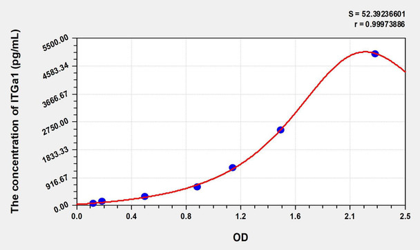 Human ITGa1 (Integrin Alpha 1) ELISA (Small Sample Volume) (AEKE08151)