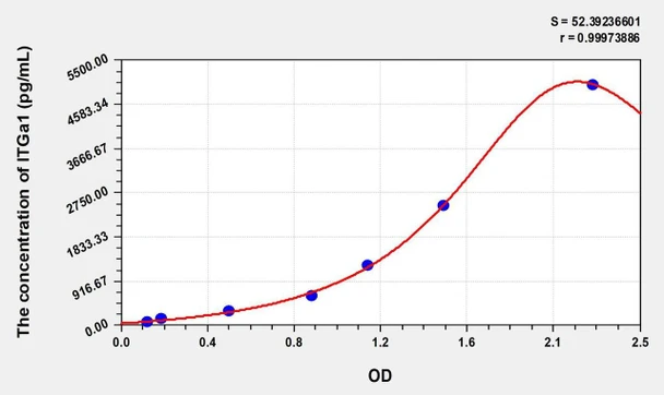 Human ITGa1 (Integrin Alpha 1) ELISA (Small Sample Volume) (AEKE08151)