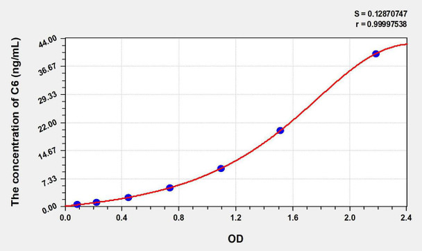 Human C6 (Complement Component 6) ELISA Kit (AEKE08183)