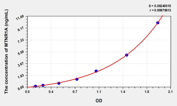 Human MTNR1A (Melatonin Receptor 1A) ELISA (Small Sample Volume) (AEKE08346)