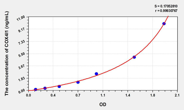 Human COX4I1 (Cytochrome C Oxidase Subunit IV Isoform 1) ELISA Kit (AEKE08392)