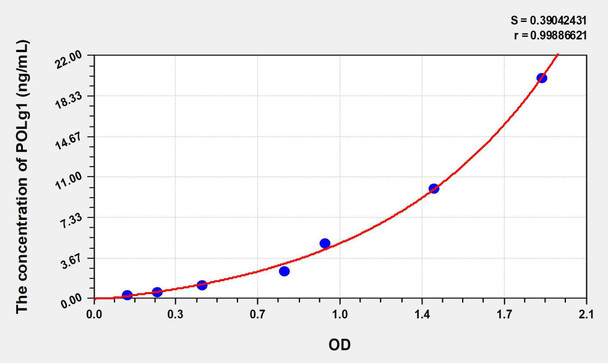 Human POLg1 (Polymerase DNA Directed Gamma 1) ELISA Kit (AEKE08415)