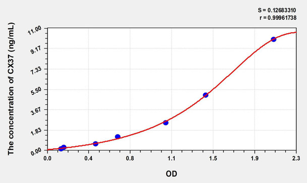 Human CX37 (Connexin 37) ELISA (Small Sample Volume) (AEKE08506)