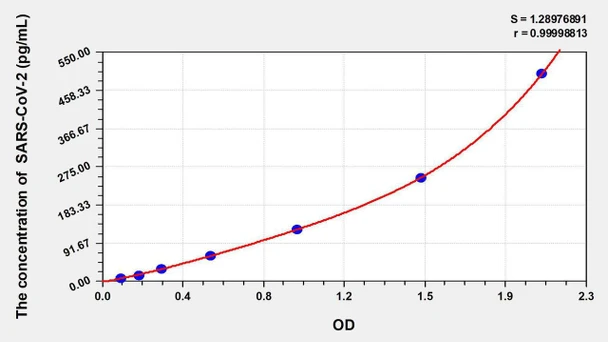 Human CILP2 (Cartilage Intermediate Layer Protein 2) ELISA Kit (AEKE08557)