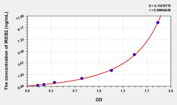 Human IREB2 (Iron Responsive Element Binding Protein 2) ELISA (Small Sample Volume) (AEKE08622)
