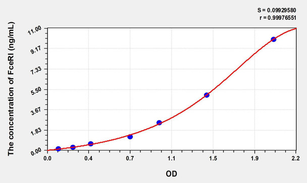 Mouse FceRI (Receptor I For The Fc Region Of Immunoglobulin E) ELISA (Small Sample Volume) (AEKE08629)