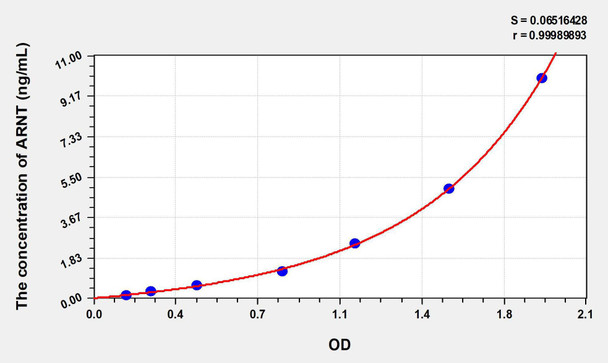 Human ARNT (Aryl Hydrocarbon Receptor Nuclear Translocator) ELISA Kit (AEKE08631)