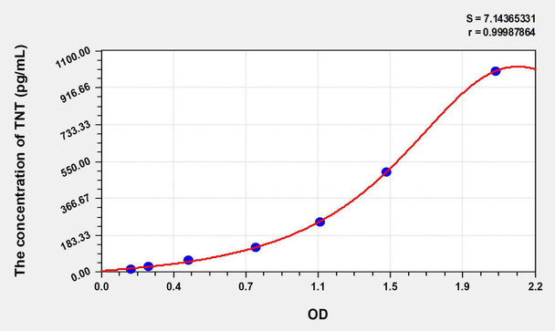 Human TNT (Troponin T) ELISA Kit (AEKE08775)