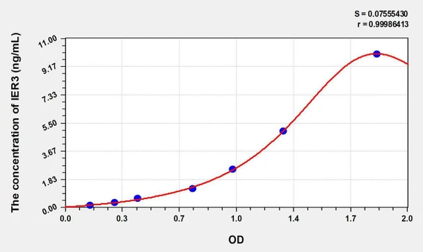 Human IER3 (Immediate Early Response 3) ELISA Kit (AEKE08828)