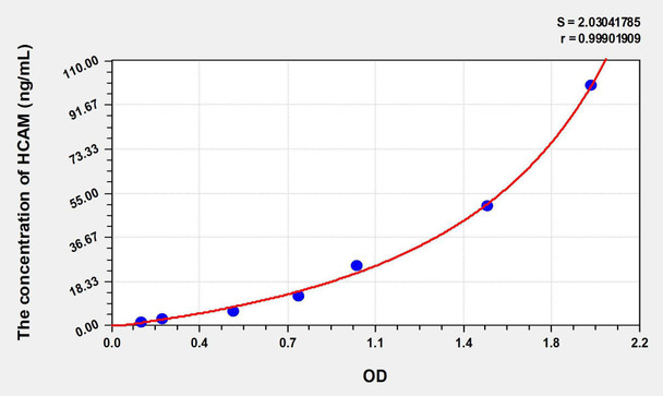 Human HCAM (Homing Associated Cell Adhesion Molecule) ELISA Kit (AEKE08867)