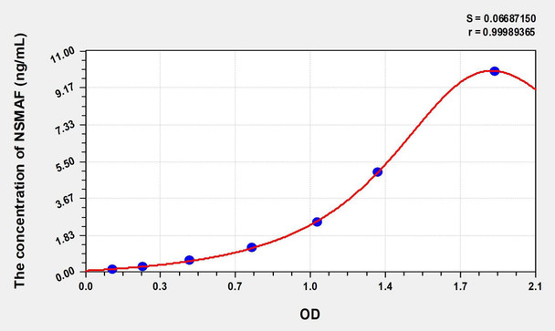 Human NSMAF (Neutral Sphingomyelinase Activation Associated Factor) ELISA (Small Sample Volume) (AEKE08883)