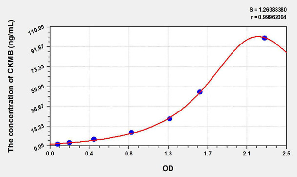 Human CKMB (Creatine Kinase MB Isoenzyme) ELISA Kit (AEKE08887)