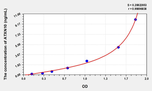 Human ATXN10 (Ataxin 10) ELISA (Small Sample Volume) (AEKE08894)