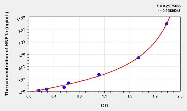 Human HNF1a (Hepatocyte Nuclear Factor 1 Alpha) ELISA Kit (AEKE08908)