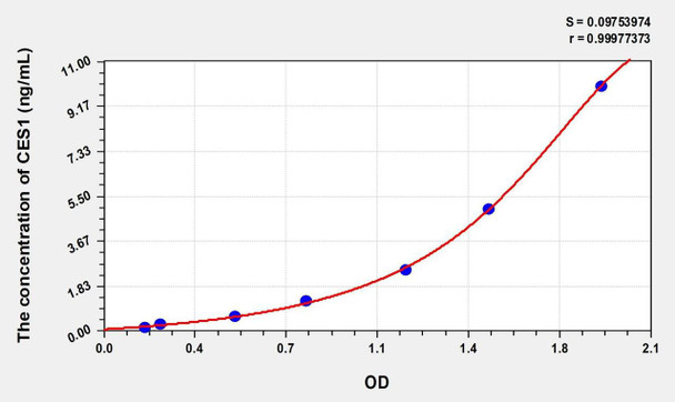 Human CES1 (Carboxylesterase 1) ELISA (Small Sample Volume) (AEKE08924)