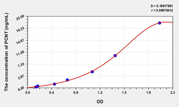 Human PCNT (Pericentrin) ELISA (Small Sample Volume) (AEKE08988)