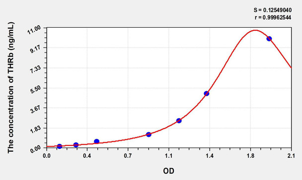 Rat THRb (Thyroid Hormone Receptor Beta) ELISA (Small Sample Volume) (AEKE09006)