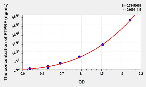 Human PTPRF (Protein Tyrosine Phosphatase Receptor Type F) ELISA Kit (AEKE09019)