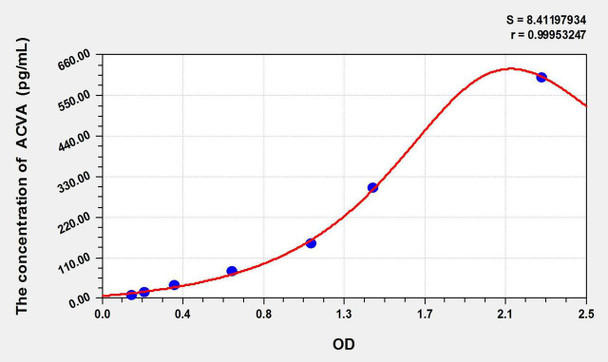Mouse ACV-A (Activin A) ELISA Kit (AEKE09104)