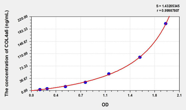 Human COL4a5 (Collagen Type IV Alpha 5) ELISA (Small Sample Volume) (AEKE09229)