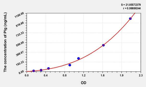 Rat Plg (Plasminogen) ELISA (Small Sample Volume) (AEKE09282)