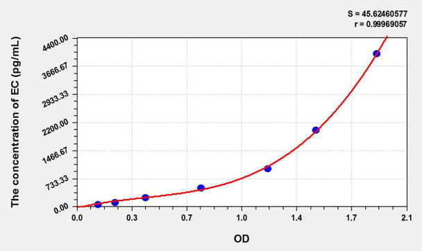 Bovine ECF (Eosinophil Chemotactic Factor) ELISA Kit (AEKE09456)
