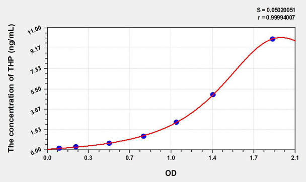 Mouse THP (Tamm-Horsfall Glycoprotein) ELISA (Small Sample Volume) (AEKE09613)