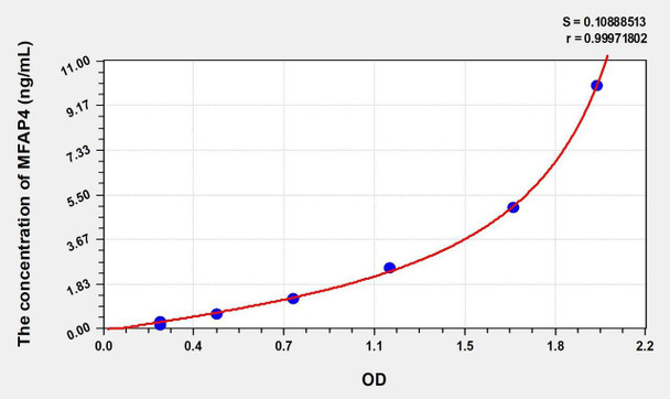 Rat MFAP4 (Microfibrillar Associated Protein 4) ELISA (Small Sample Volume) (AEKE09696)