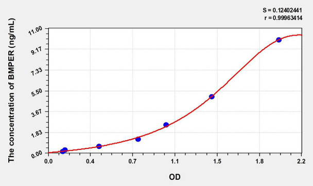 Mouse BMPER (BMP Binding Endothelial Regulator) ELISA (Small Sample Volume) (AEKE09727)