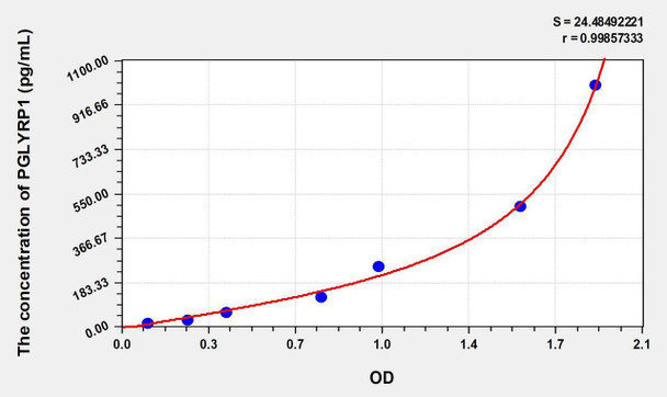 Mouse PGLYRP1 (Peptidoglycan Recognition Protein 1) ELISA (Small Sample Volume) (AEKE09820)