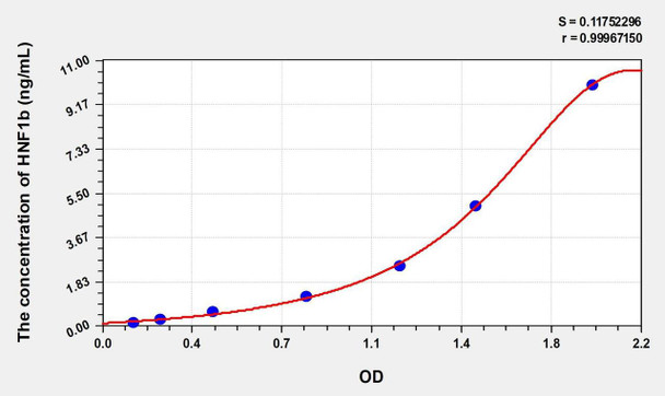 Rat HNF1b (Hepatocyte Nuclear Factor 1 Beta) ELISA (Small Sample Volume) (AEKE10116)