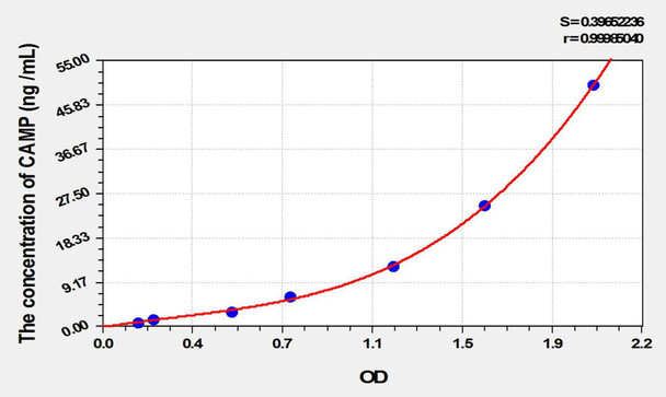 Mouse LL-37 (Antibacterial Protein LL-37) ELISA Kit (AEKE10347)