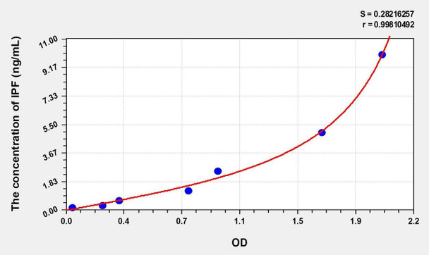 Mouse IPF (Insulin Promoter Factor 1) ELISA (Small Sample Volume) (AEKE10355)