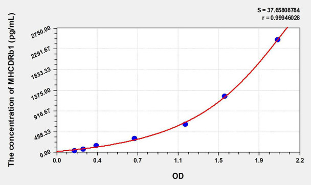 Mouse MHCDRb1 (Major Histocompatibility Complex Class II DR Beta 1) ELISA (Small Sample Volume) (AEKE10380)