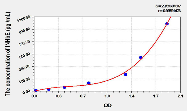 Bovine INHbE (Inhibin Beta E) ELISA Kit (AEKE10400)