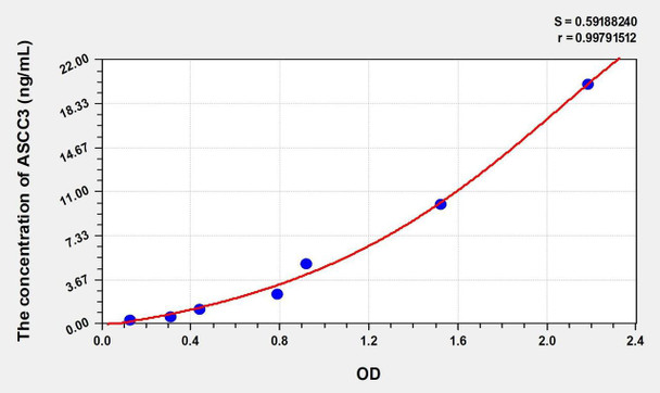 Human ASCC3 (Activating Signal Cointegrator 1 Complex Subunit 3) ELISA (Small Sample Volume) (AEKE10425)