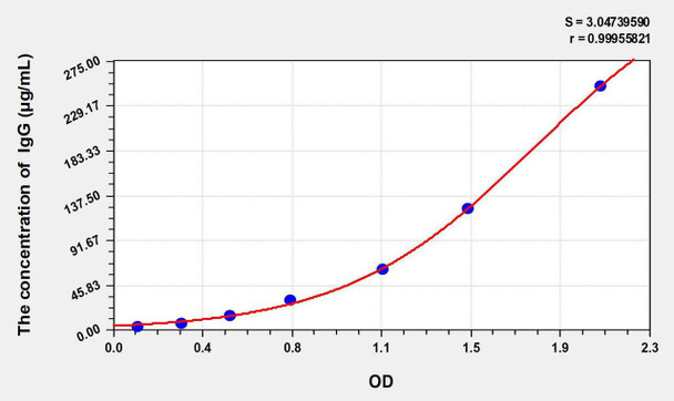 Goat IgG (Immunoglobulin G) ELISA Kit (AEKE10448)